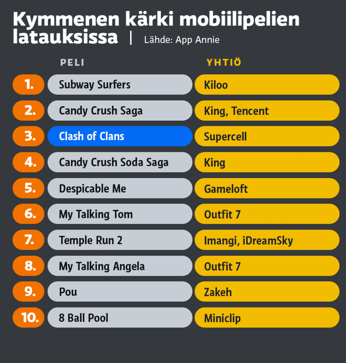 infografiikka