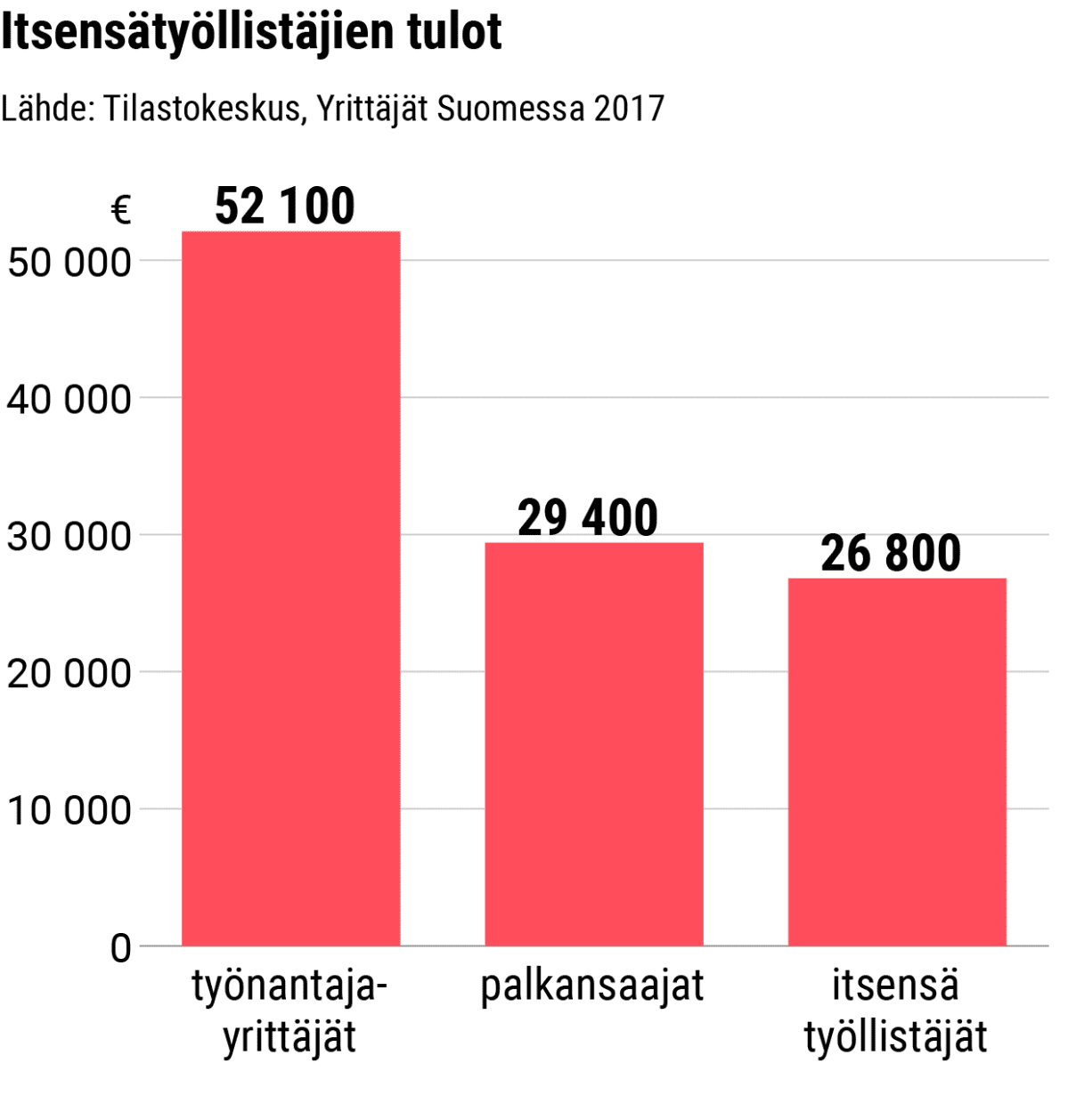Tilastografiikka