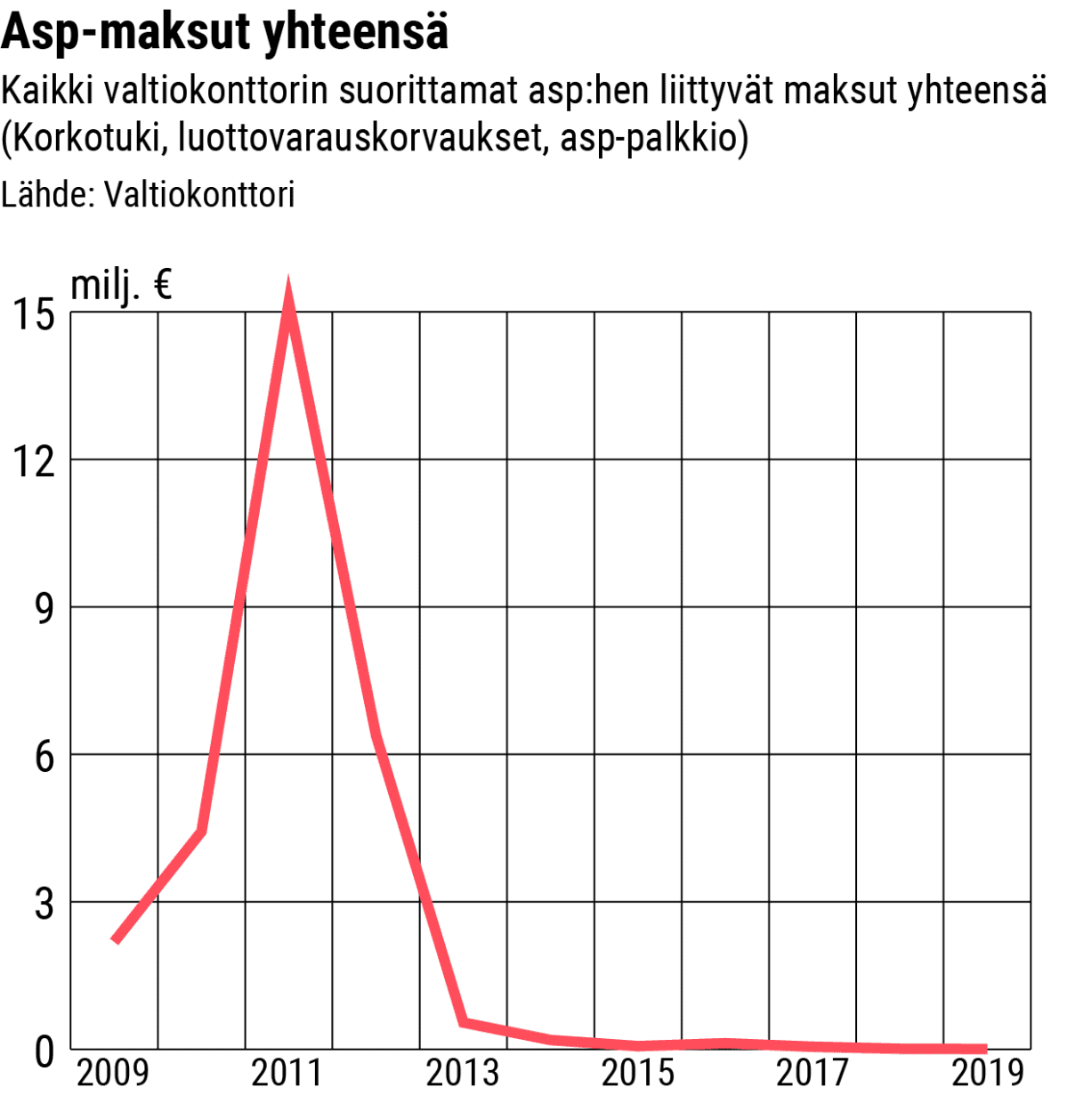 Tilastografiikka