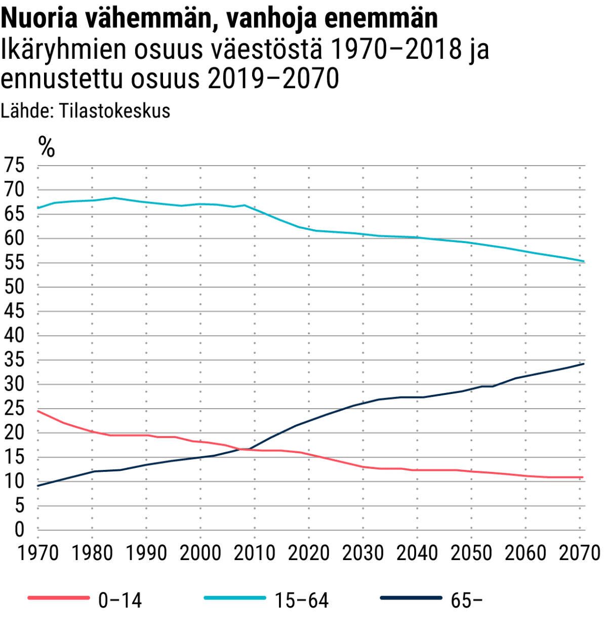 Tilastografiikka