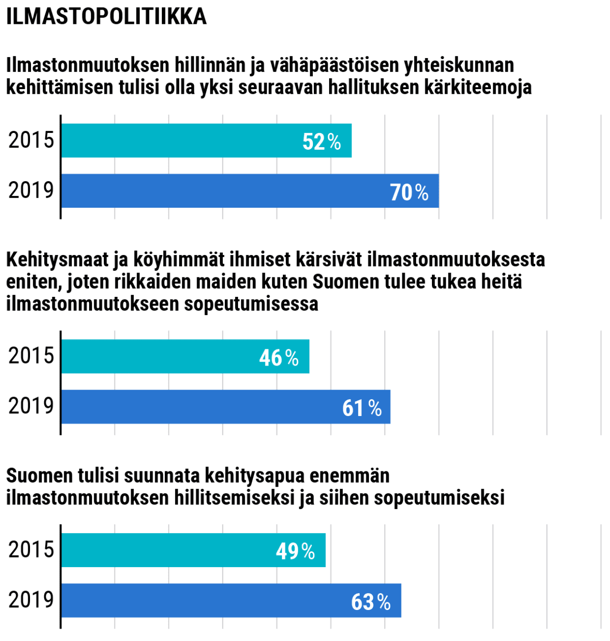 Tilastografiikka
