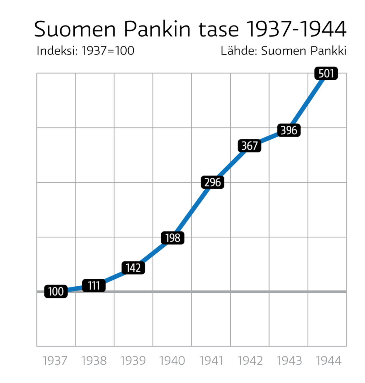 Infografiikka