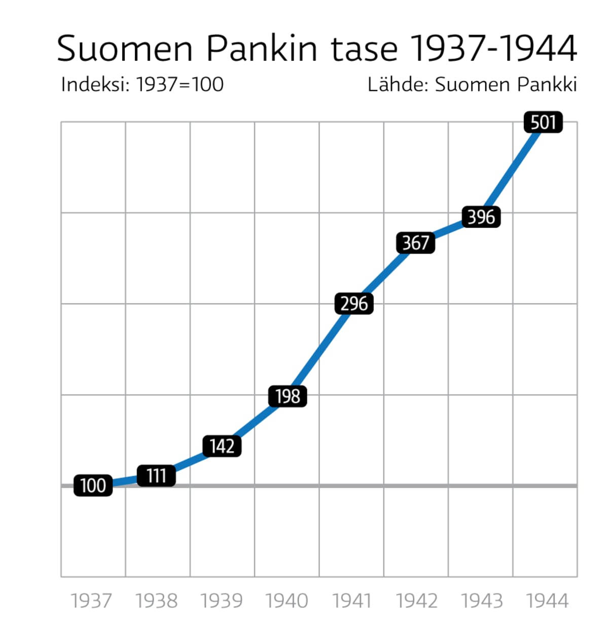 Infografiikka