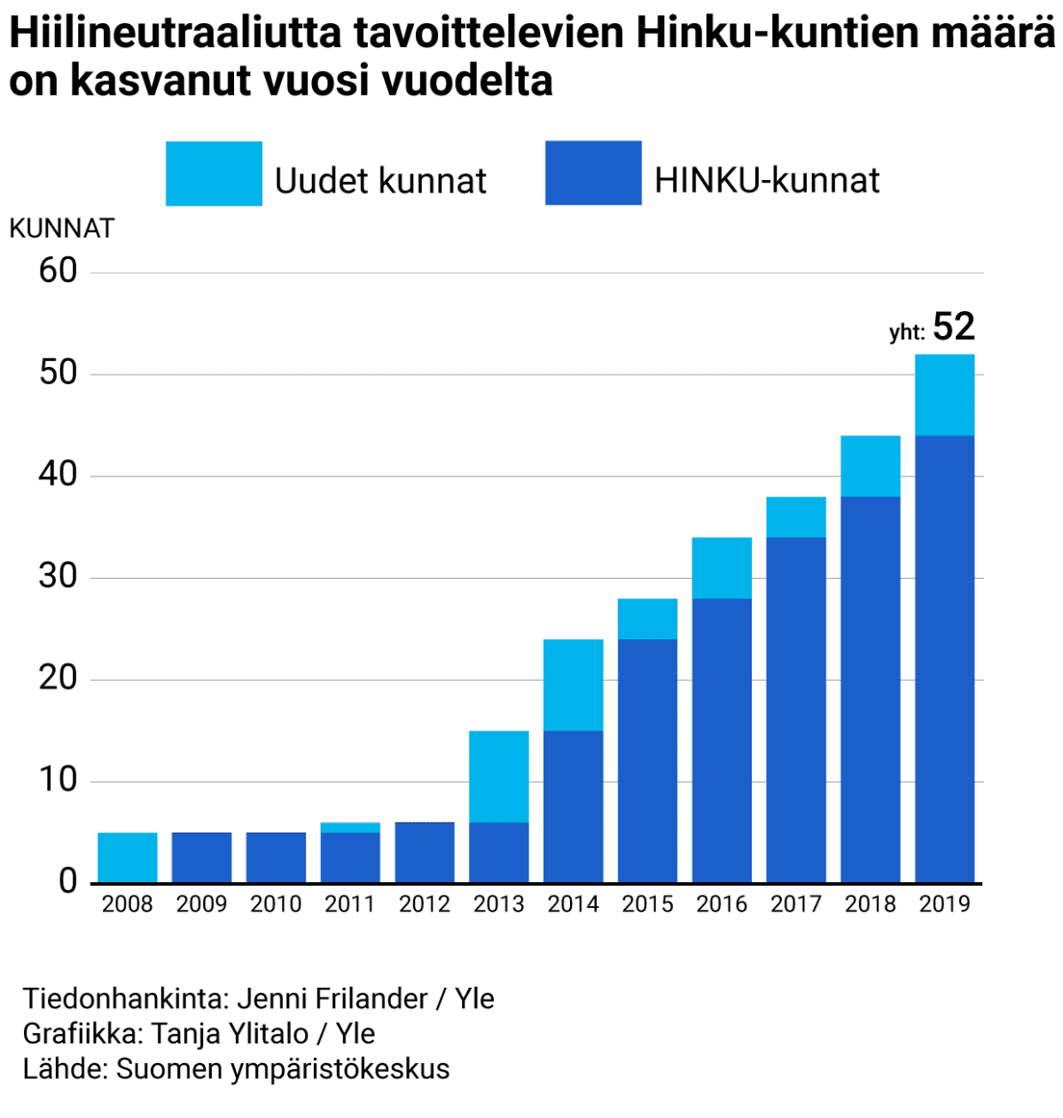 Grafiikka