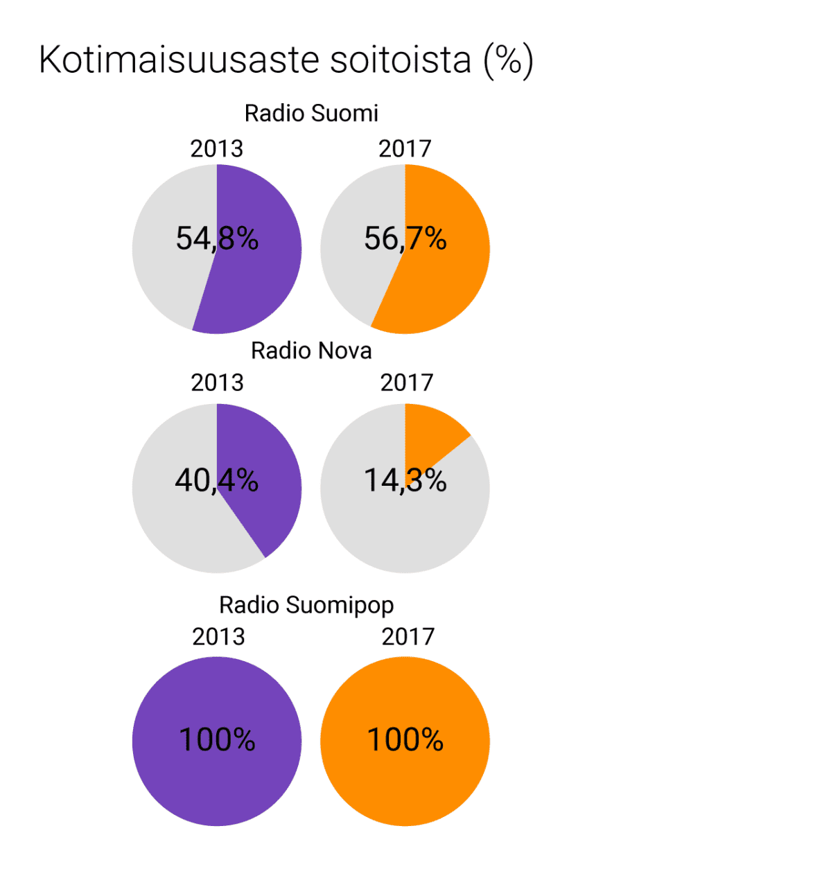 Kotimaisuusaste