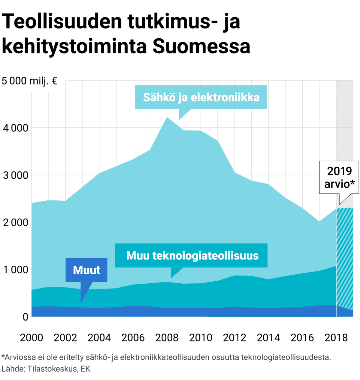 Teollisuuden tutkimus- ja kehitystoiminta Suomessa