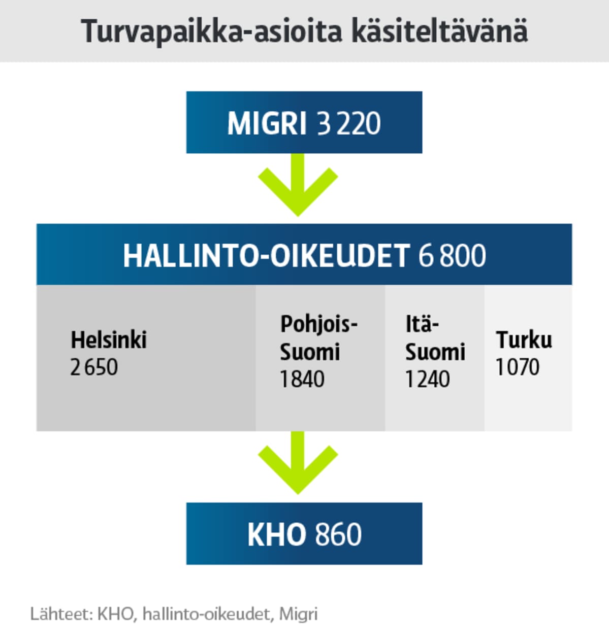 Grafiikka