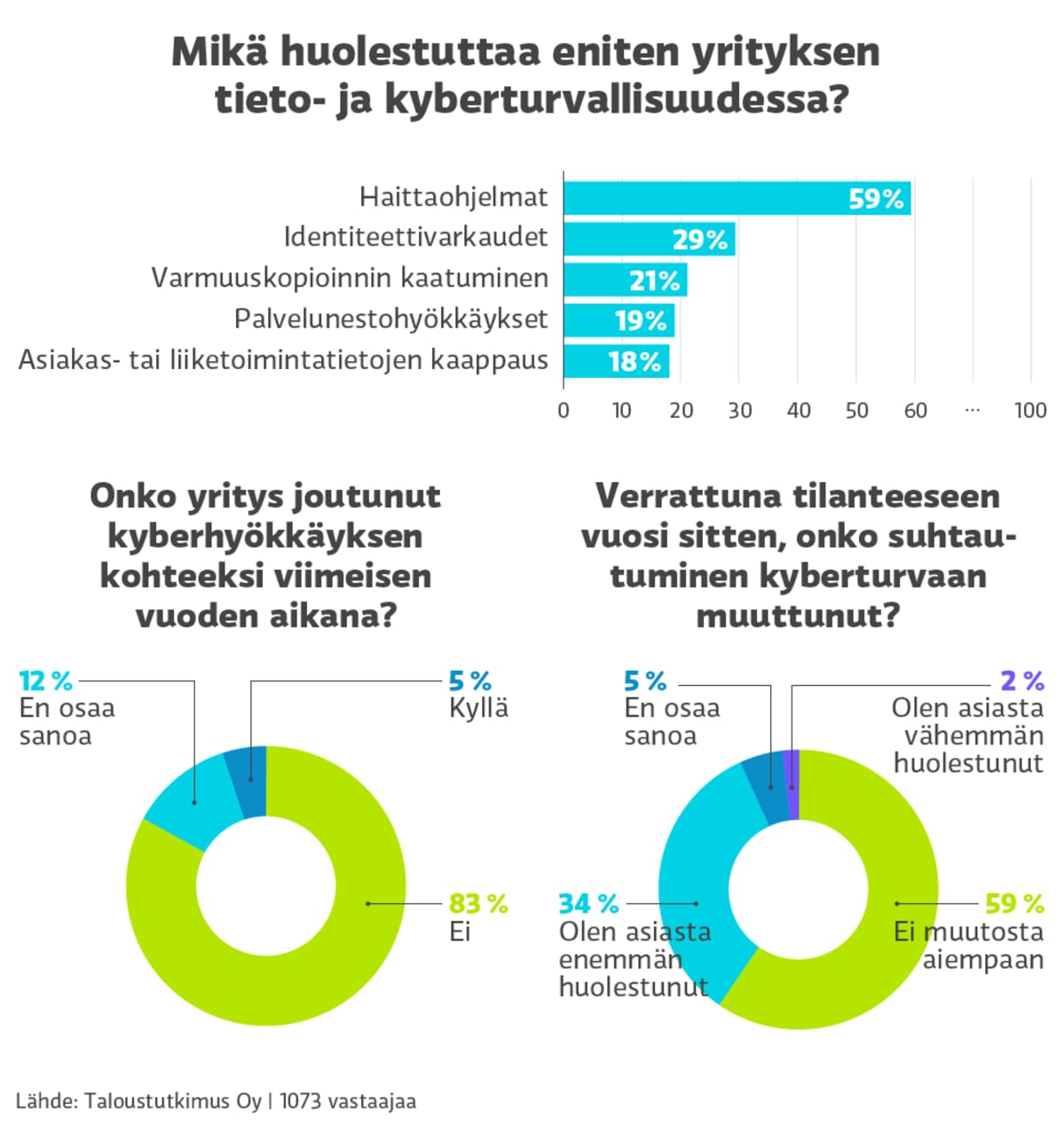 Grafiikka