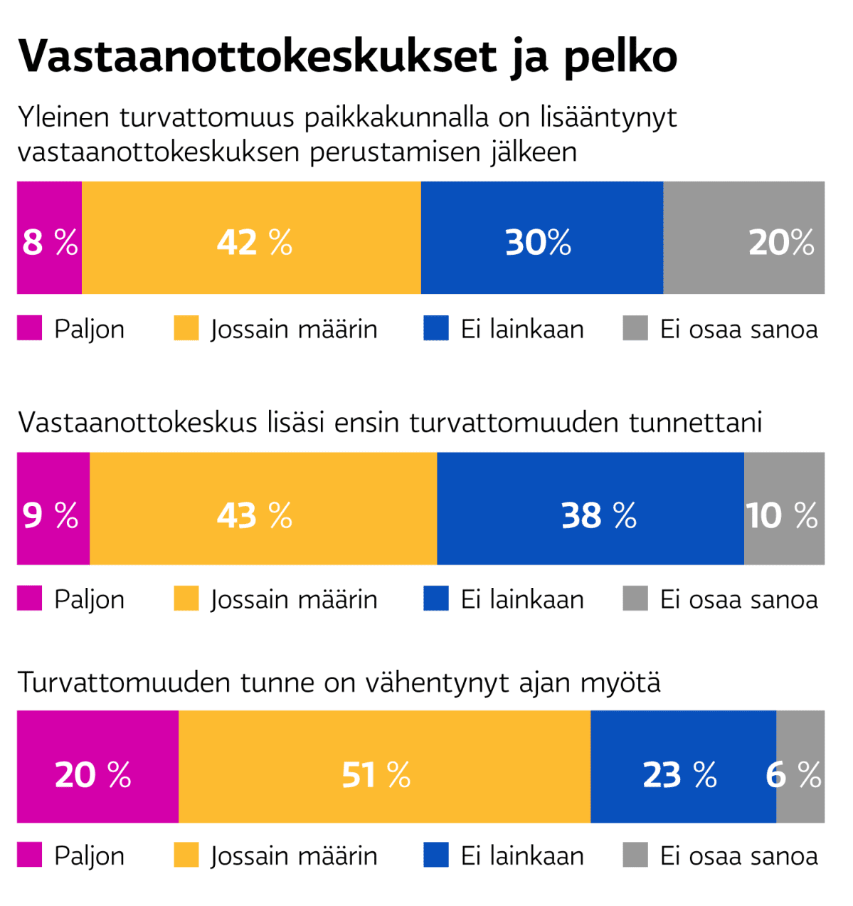 Vastaanottokeskusket ja pelko- mielipidegrafiikka