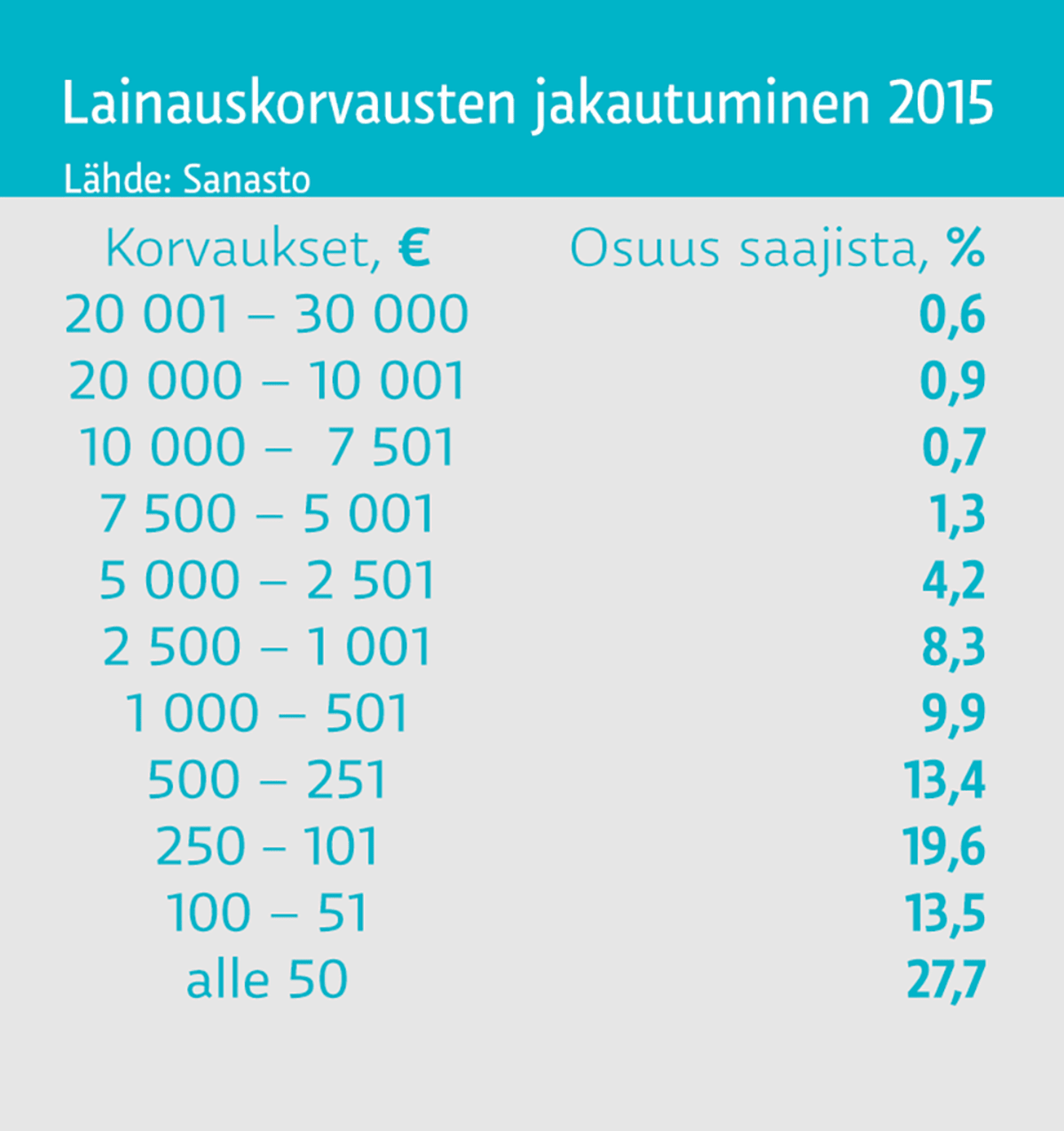 Grafiikka