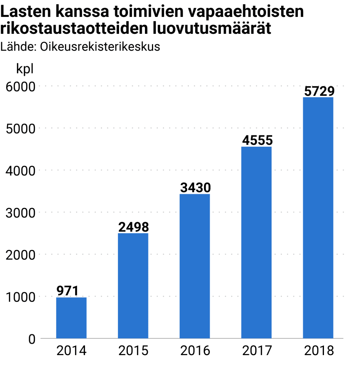 Tilastografiikka