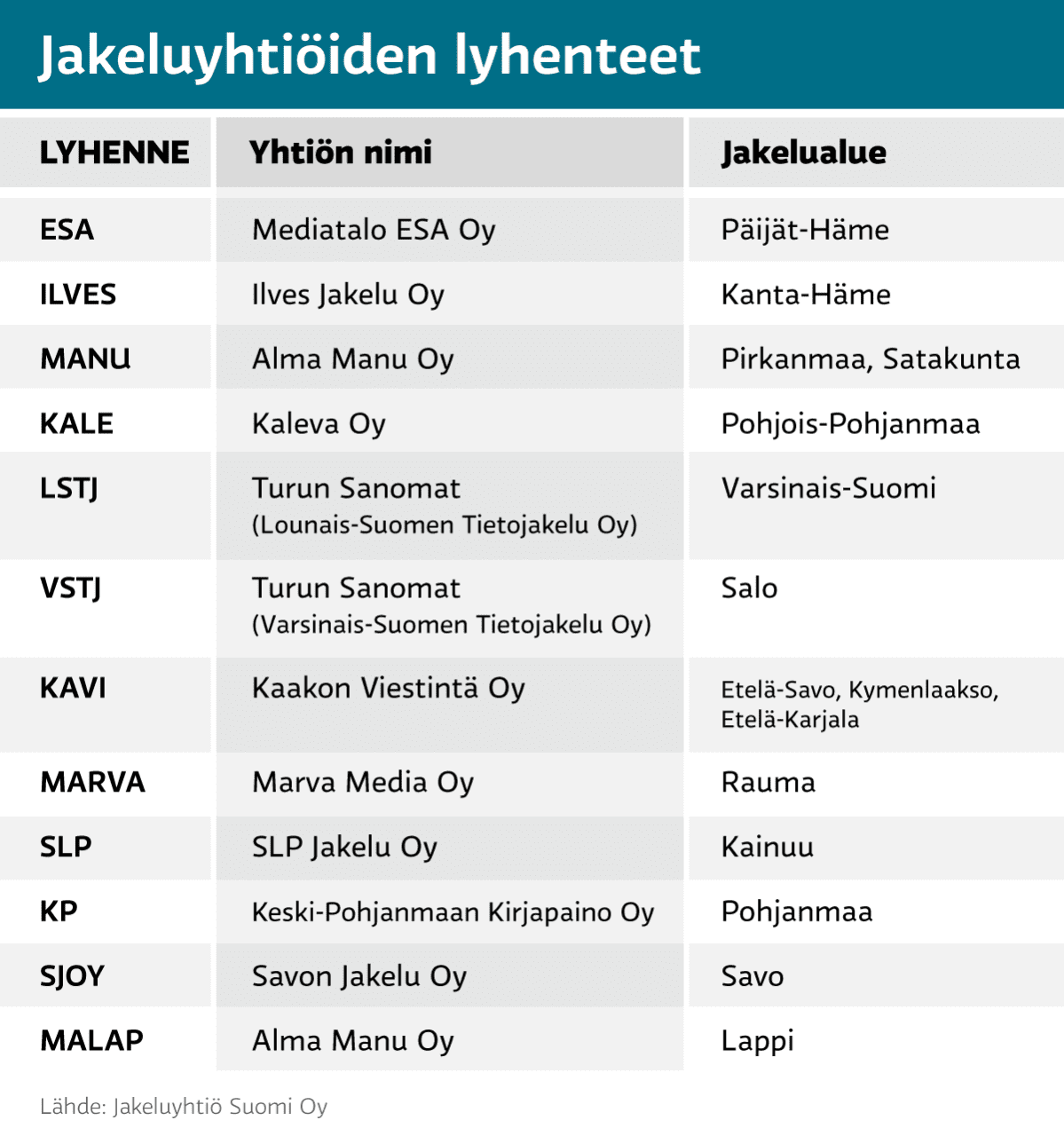 Grafiikka