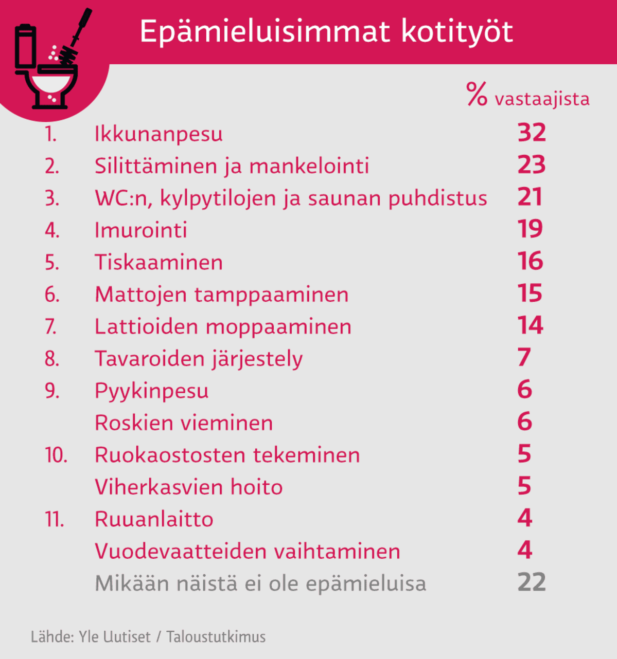 Grafiikka