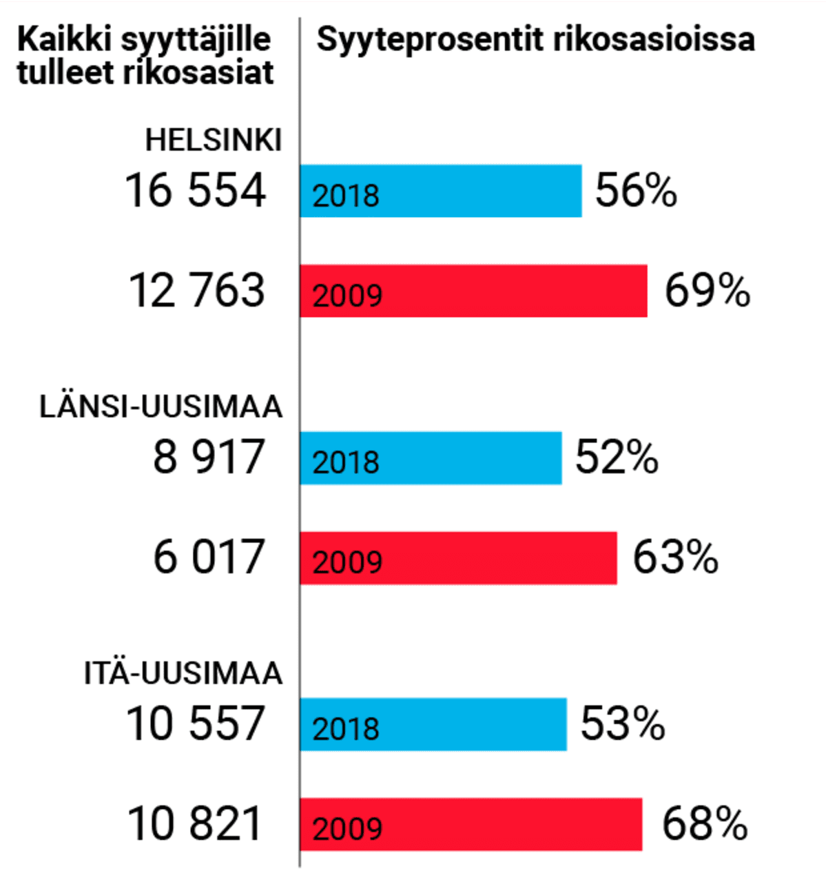 Grafiikka