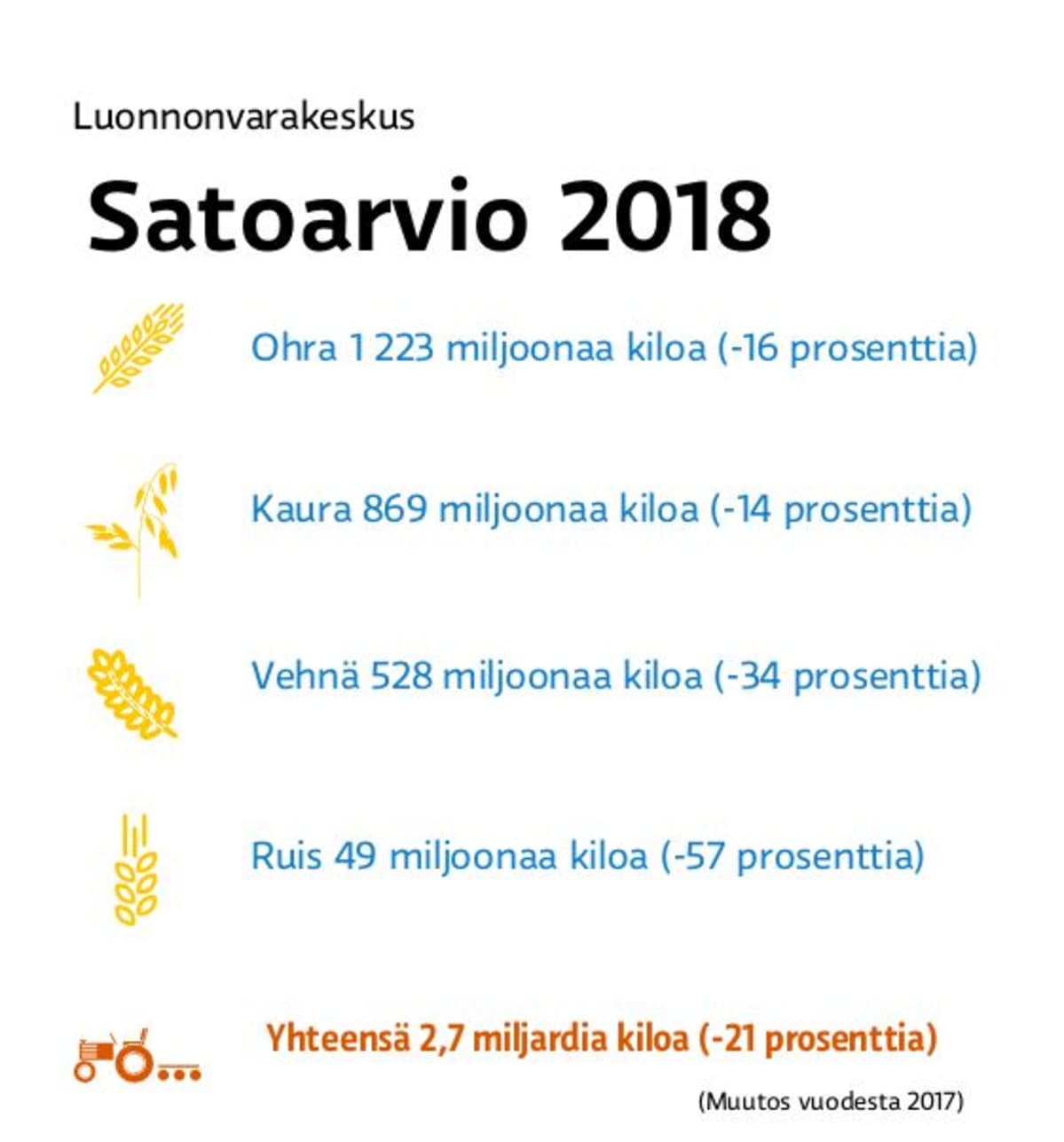 Antti Parviala / Yle
