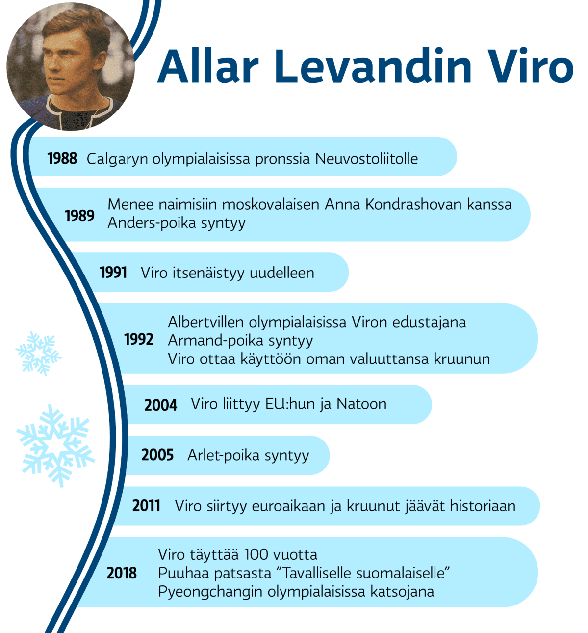 Grafiikka