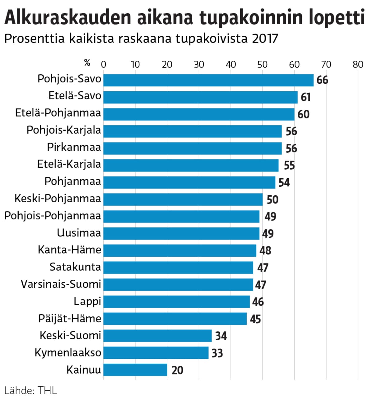 grafiikka alkuraskauden aikana tupakoinninlopettaneet