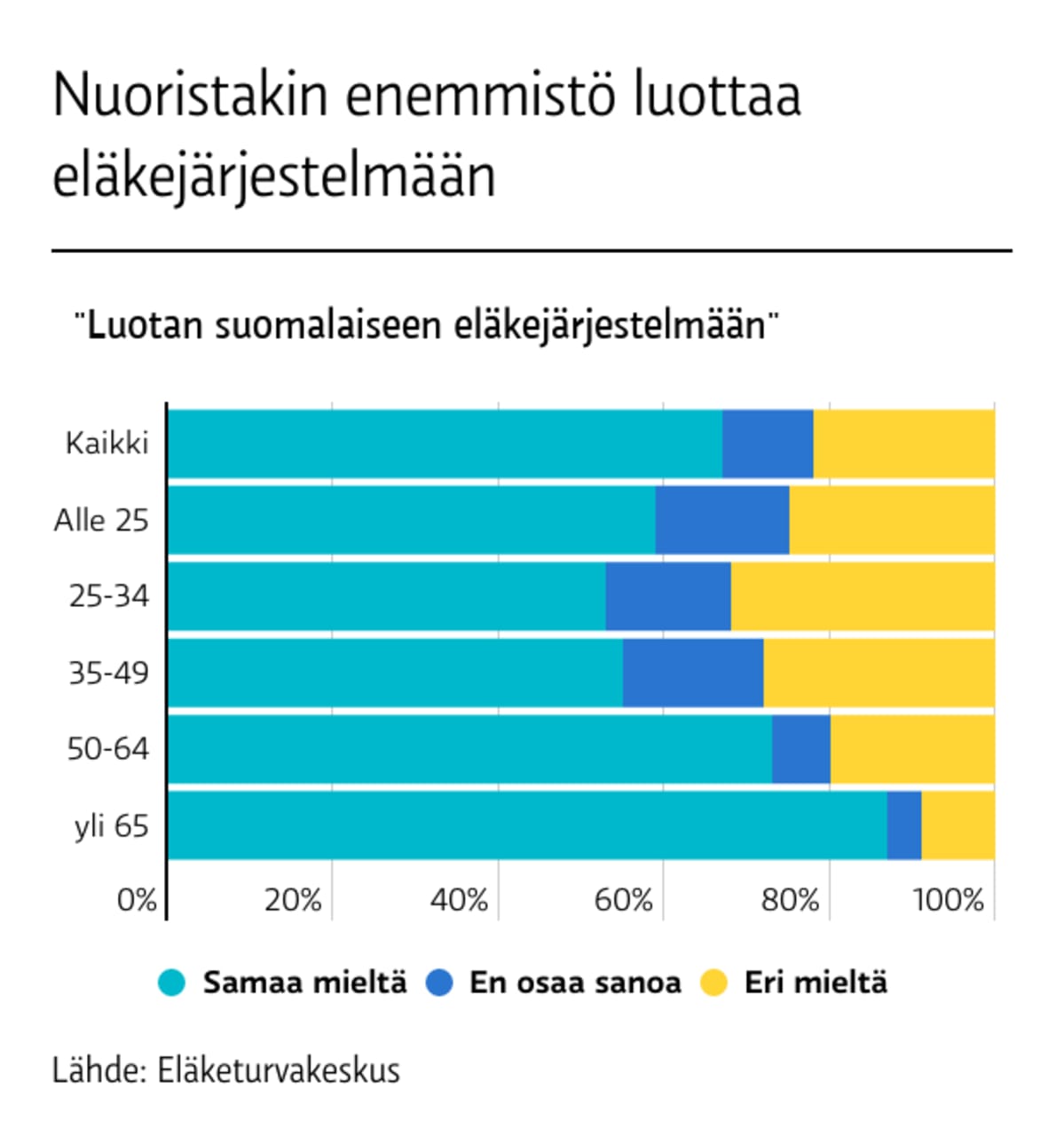 Etk:n kysely