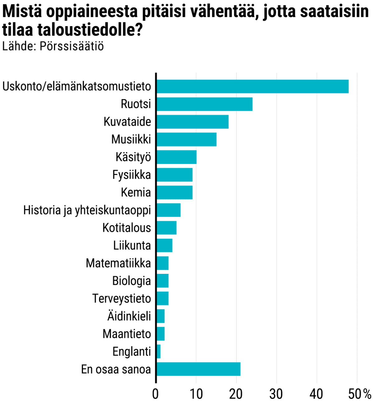 Tilastografiikka