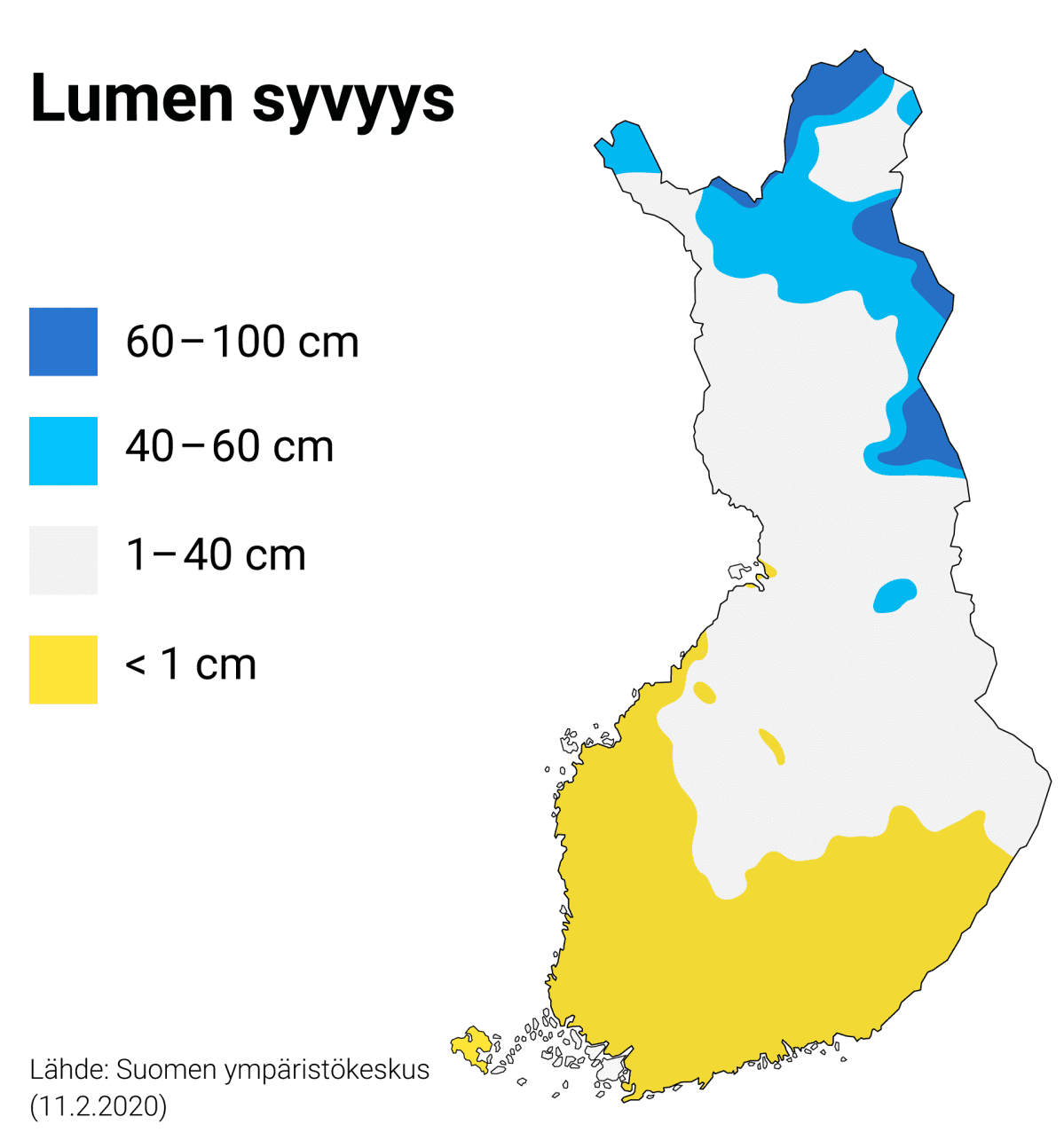 Grafiikka kuvaa lumen syvyyden Suomessa. Vain pohjoisessa on 40–100 cm lunta, ja etelässä on enimmäkseen alle senttimetri lunta. Suomen keskiosassa on noin 1–59 cm lunta. Grafiikan lähde: Suomen ympäristökeskus, 11.2.2020.