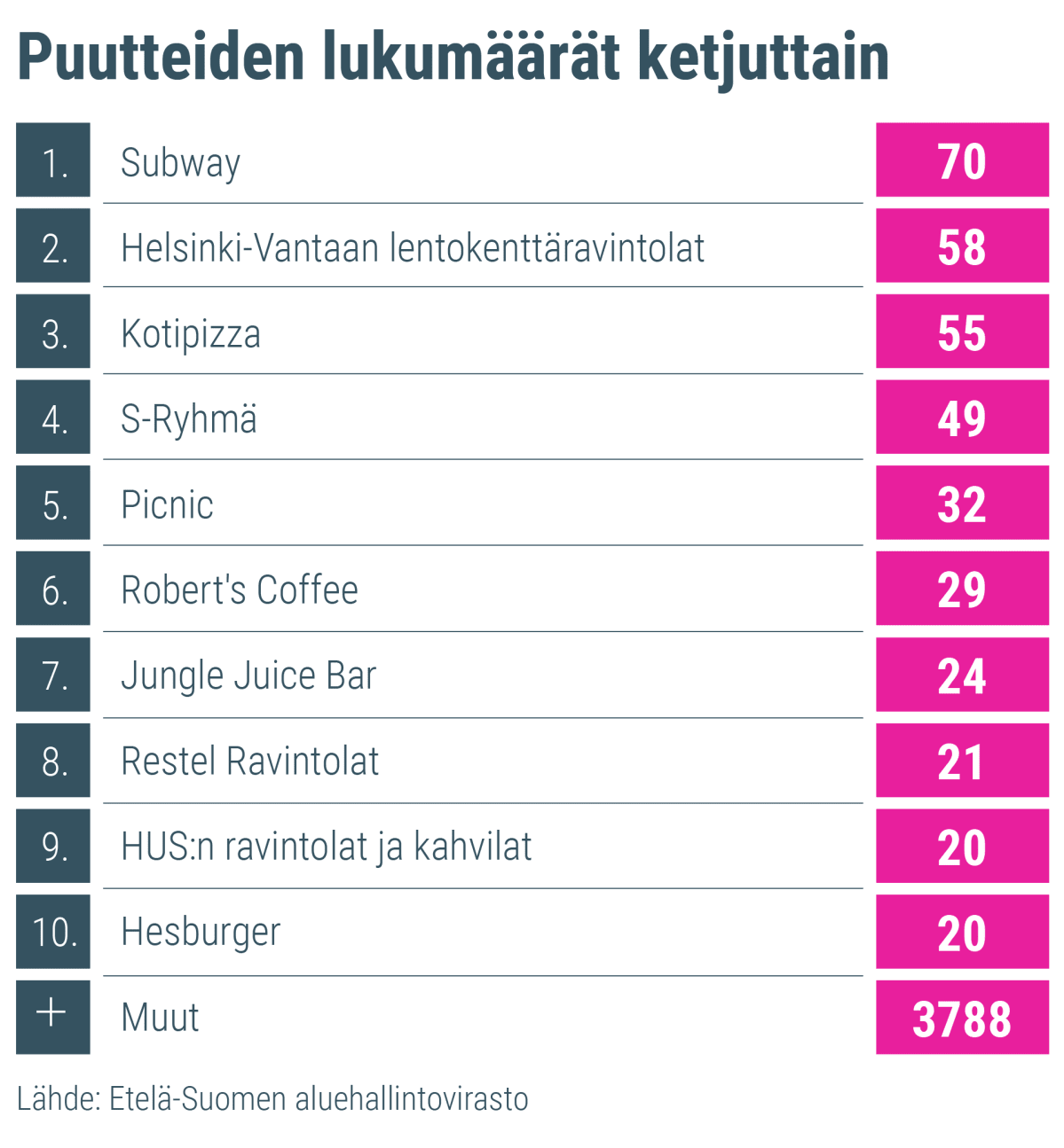 Grafiikka