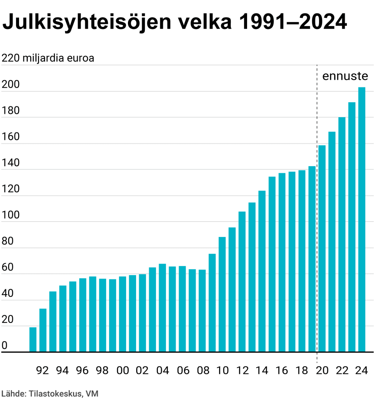 Velka euroa