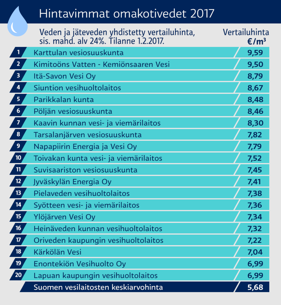 Hintavimmat omakotivedet 2017
