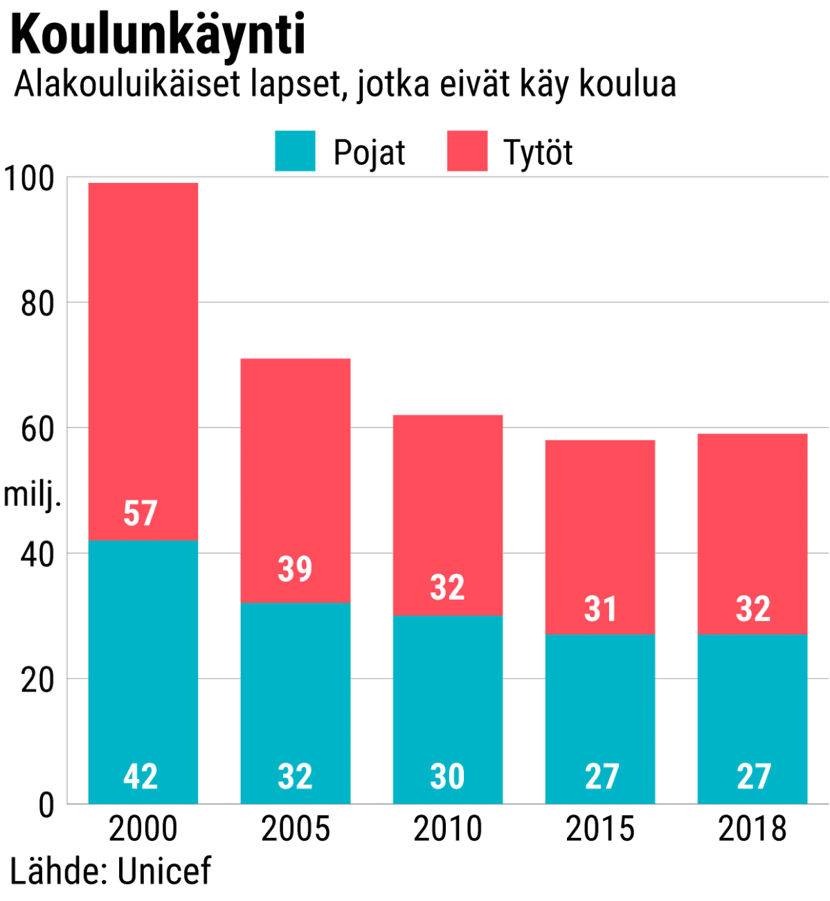 Alakouluikäiset lapset, jotka eivät käy koulua