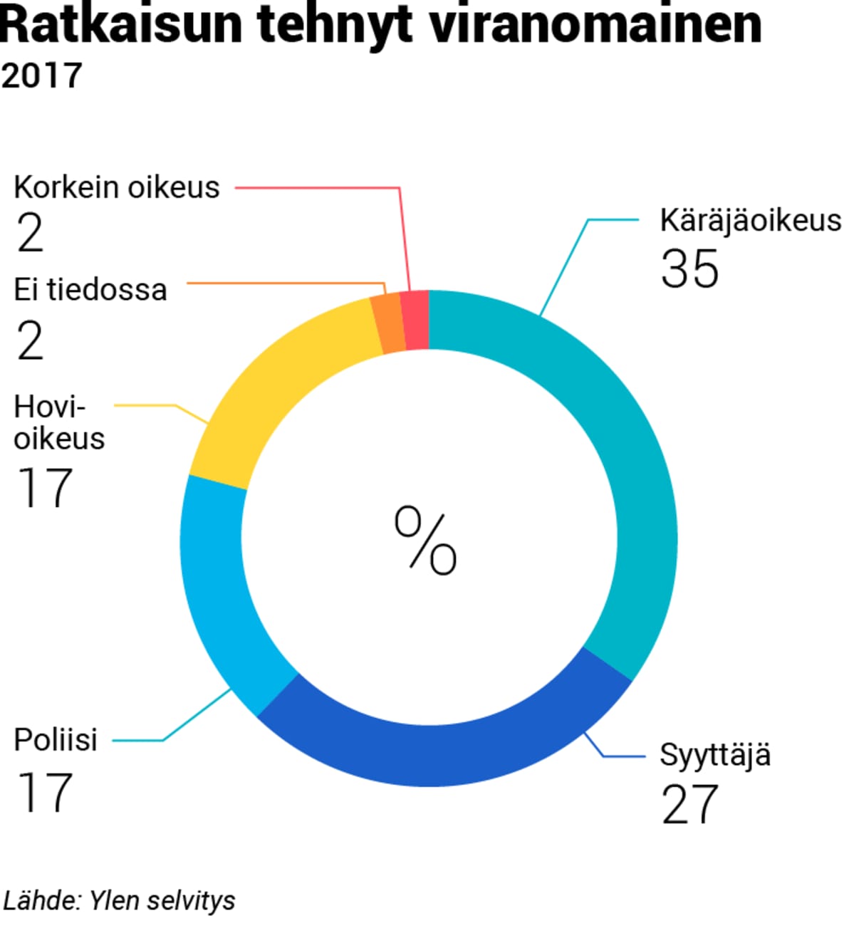 Syyttömänä tuomitut- ratkaisun tehnyt viranomainen