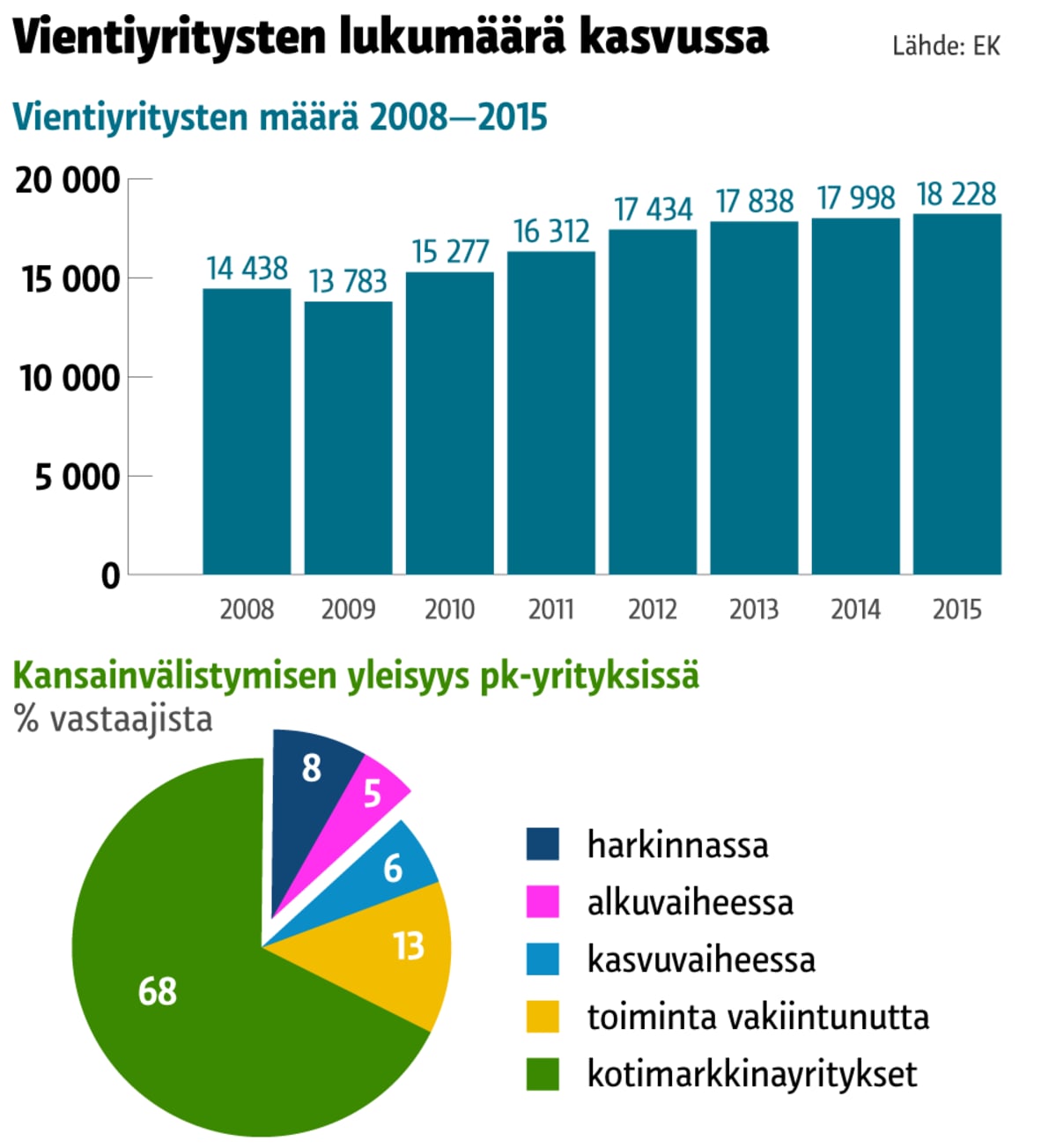 Grafiikka