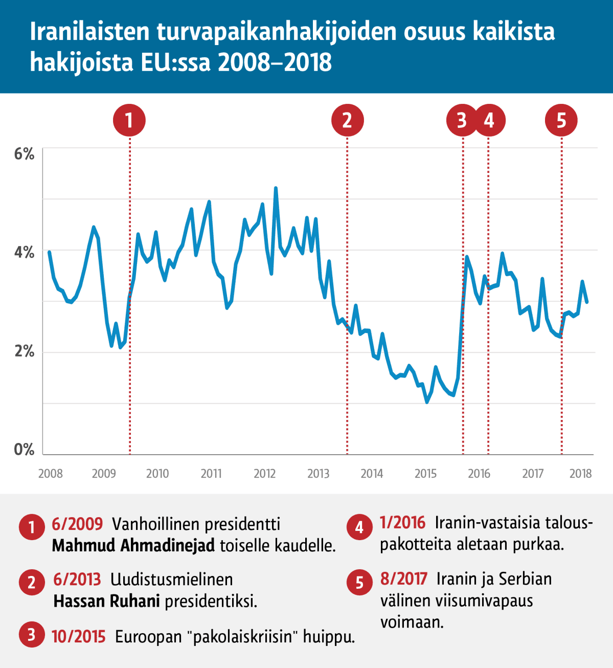 Grafiikka