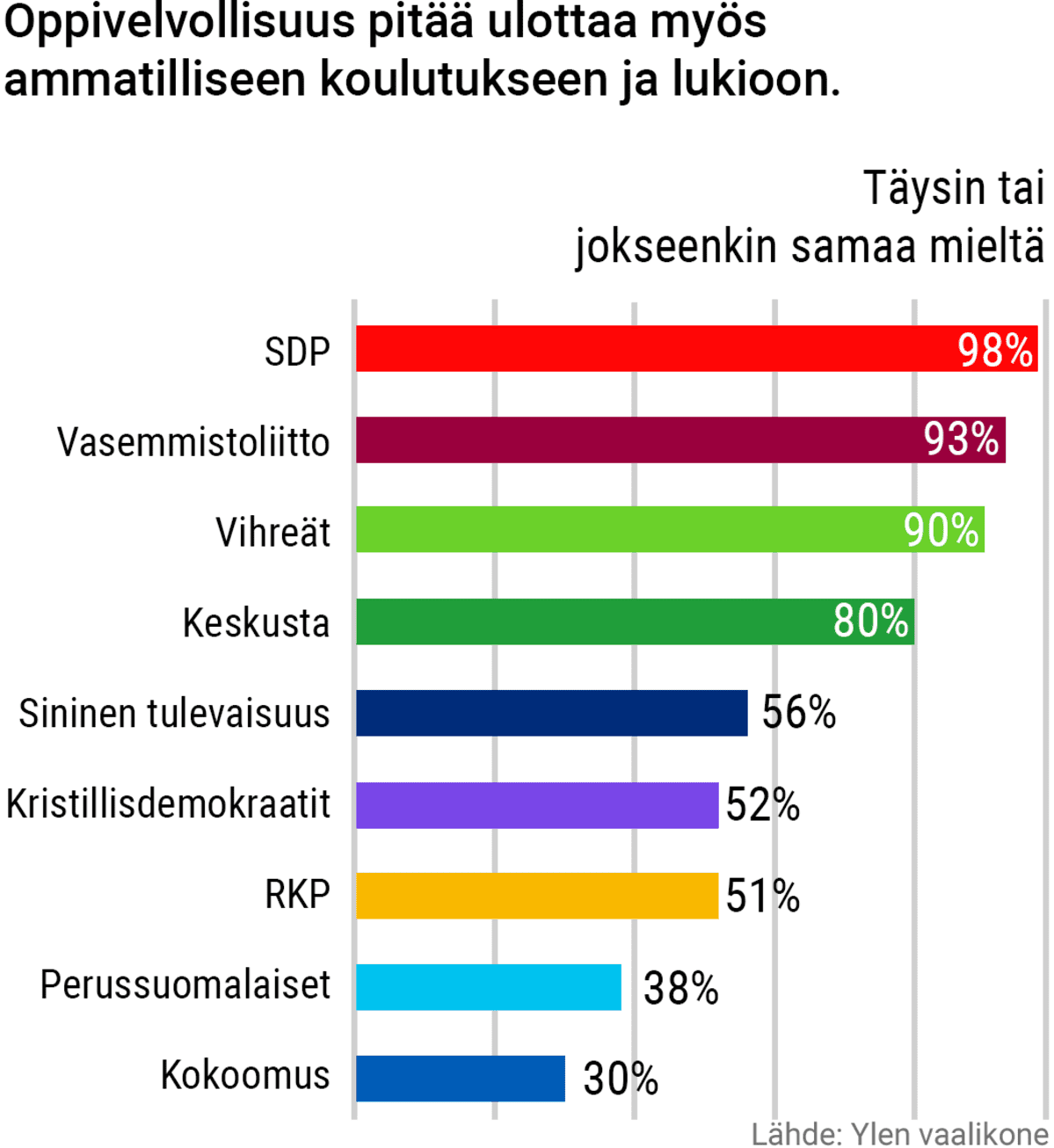 Vaalikone-grafiikka