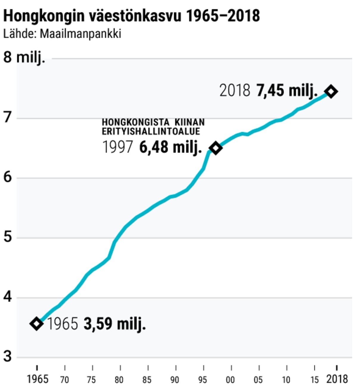 Tilastografiikka