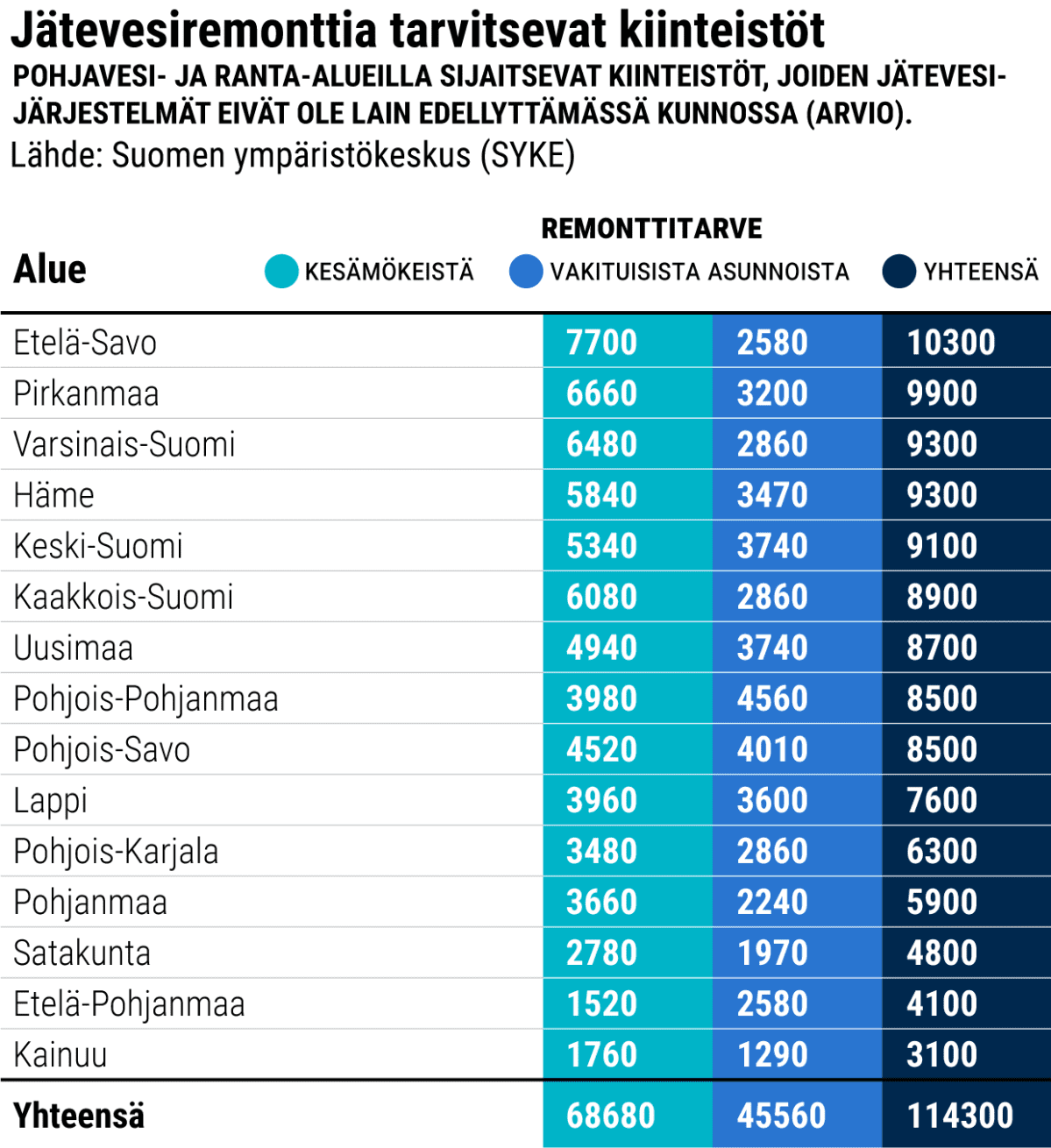 Tilastografiikka