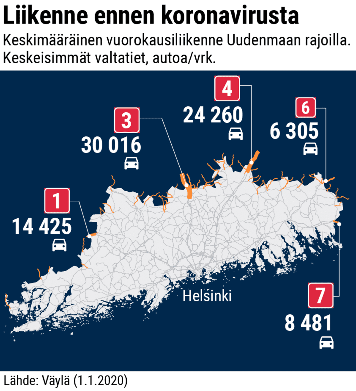 Uudenmaan rajojen ylittävät tiet ja niiden liikennemäärä ennen koronaa