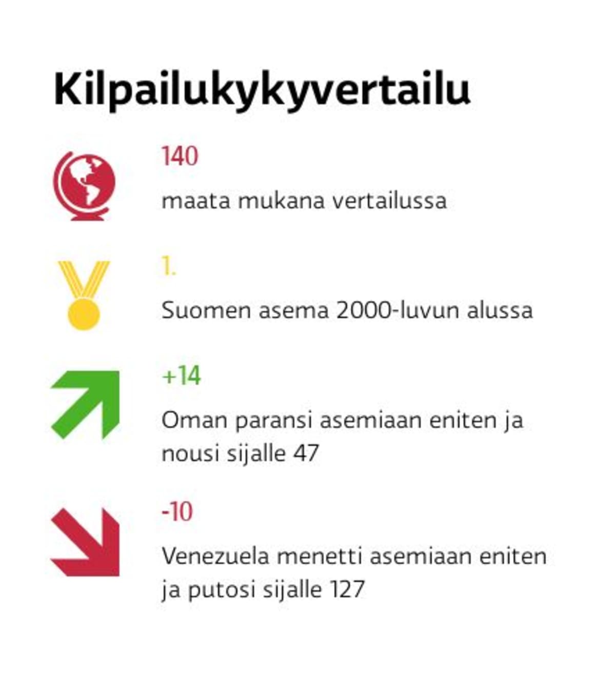 Wef-faktalaatikko