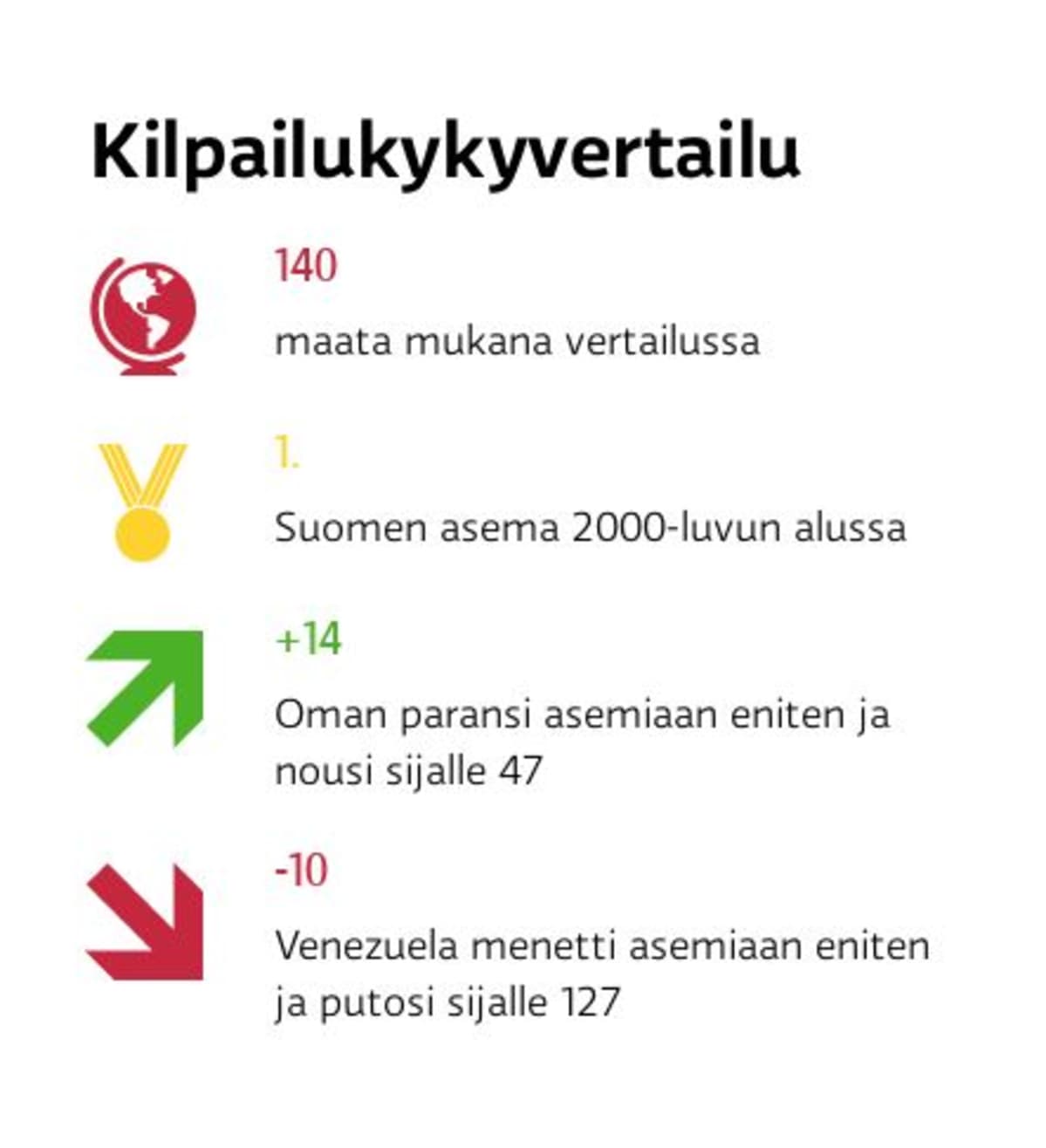 Wef-faktalaatikko