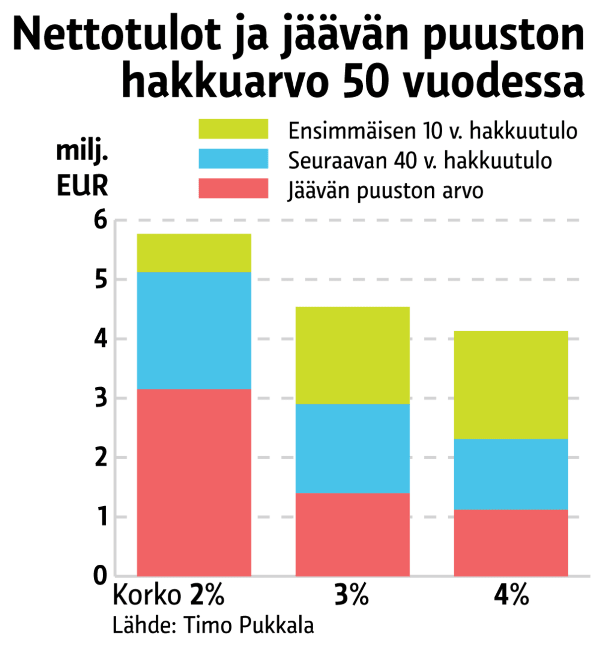 Grafiikka