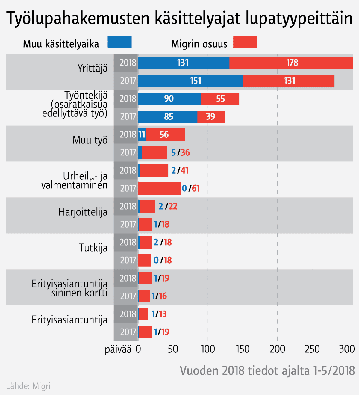 Infografiikka