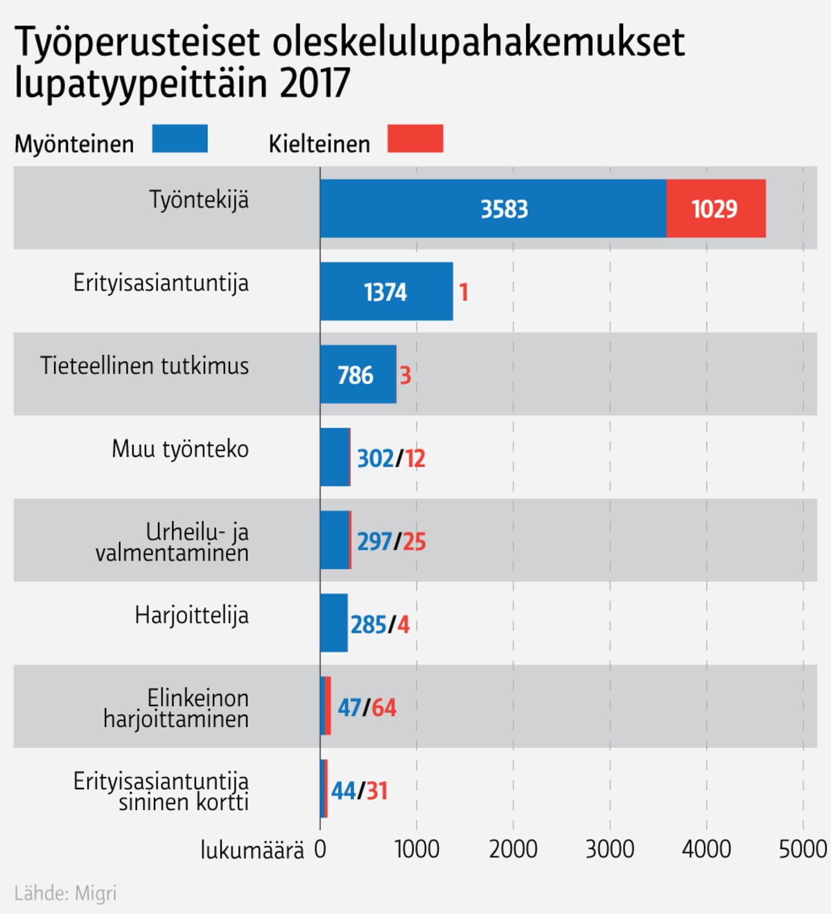 Infografiikka