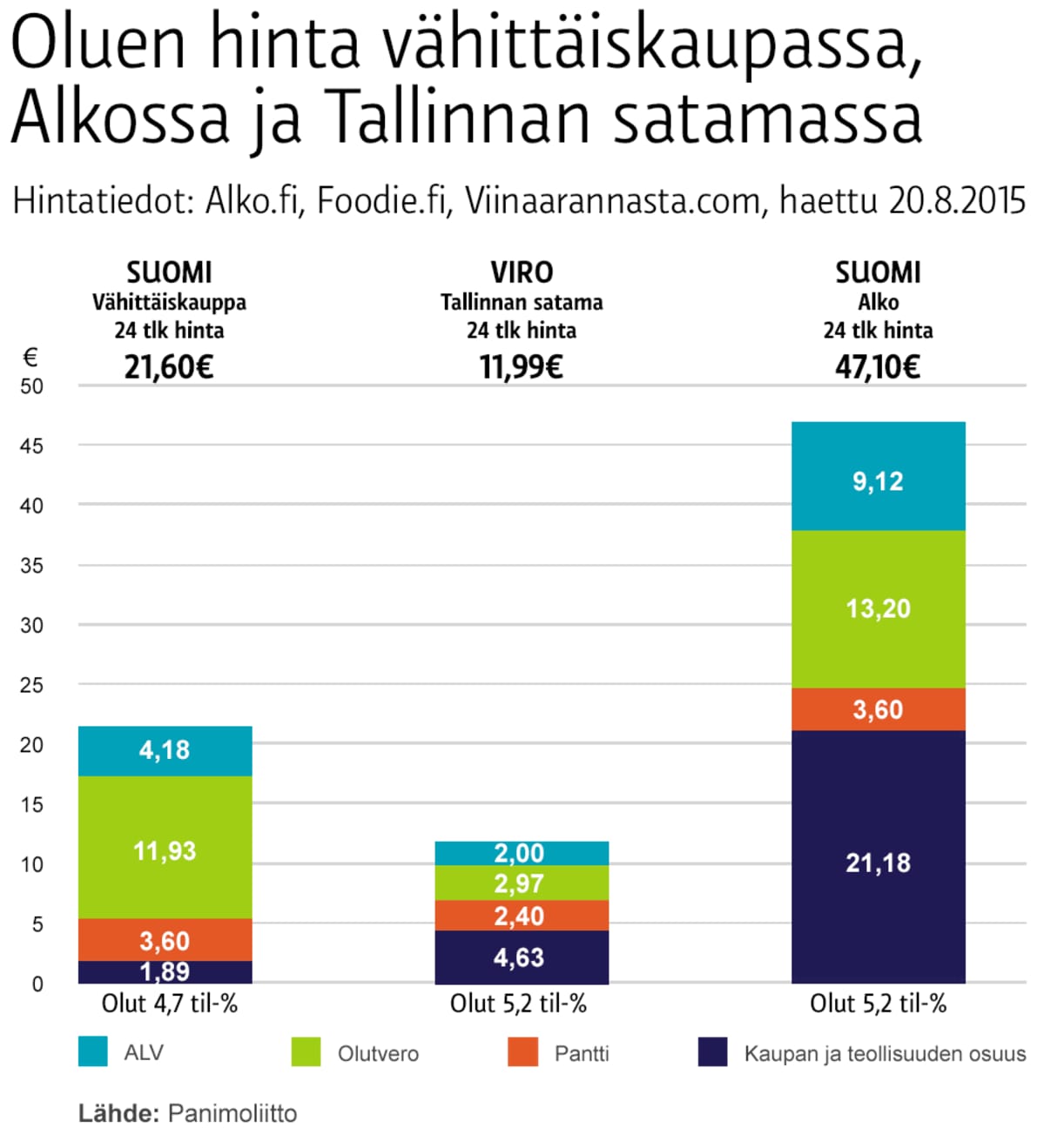 Grafiikka