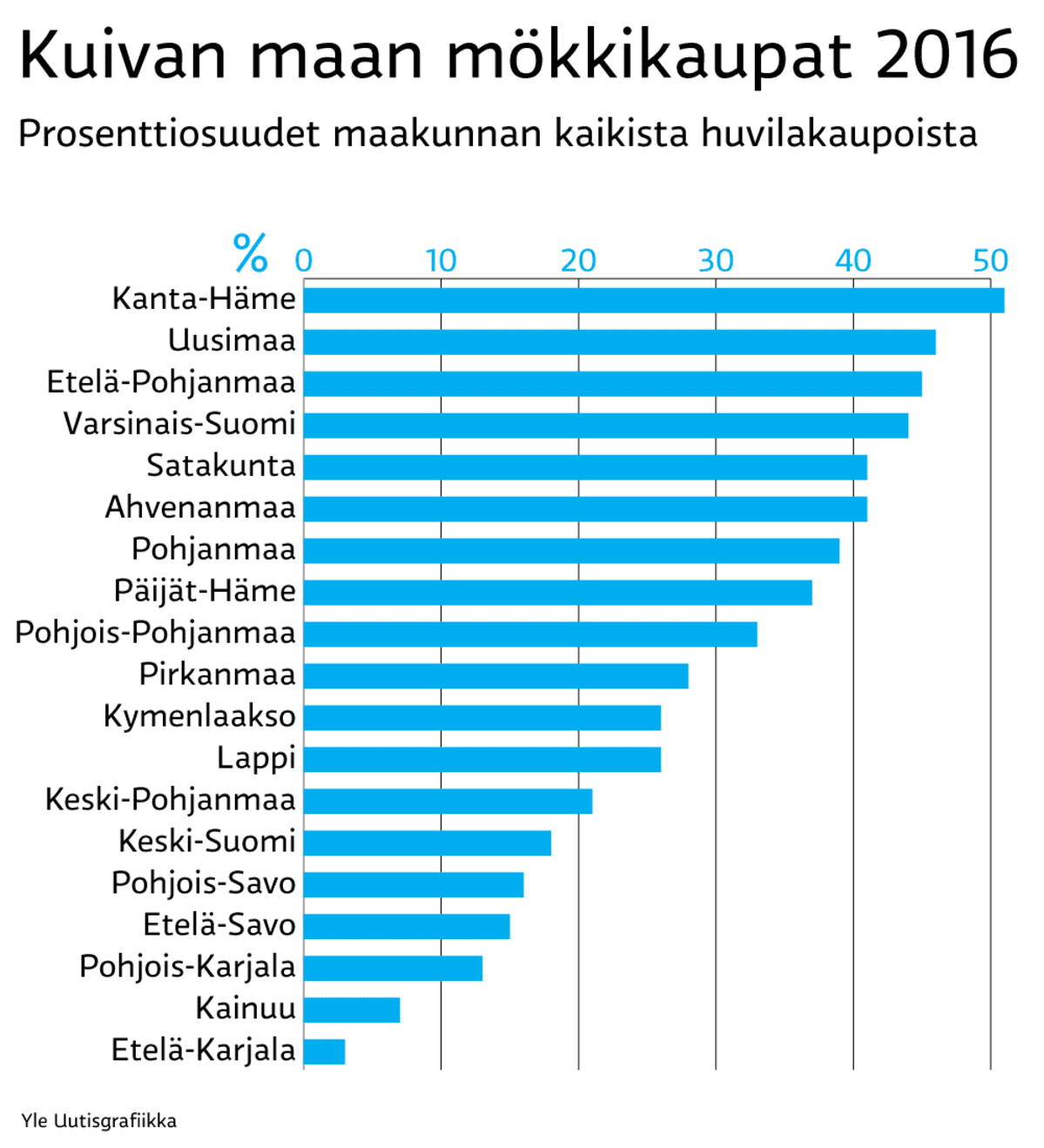 Infografiikka