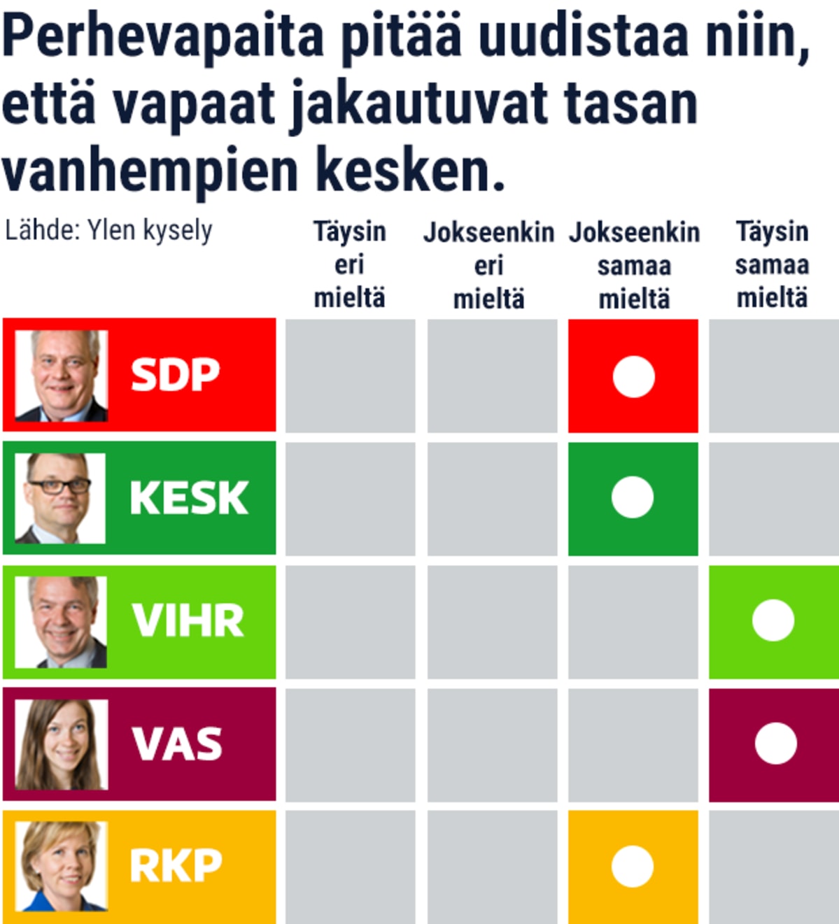 Perhevapaat