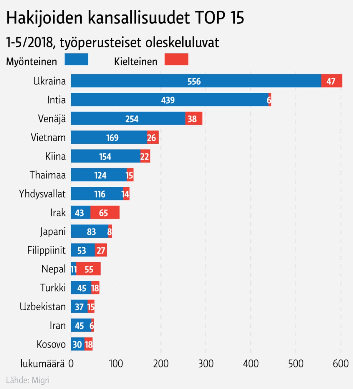 Infografiikka