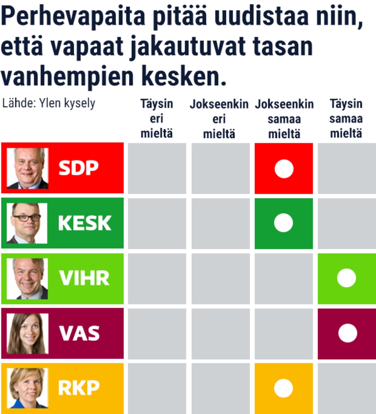 Perhevapaat