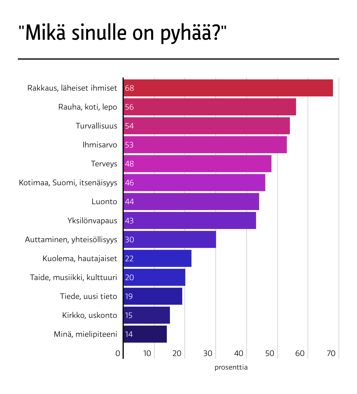 mikä sinulle on pyhää