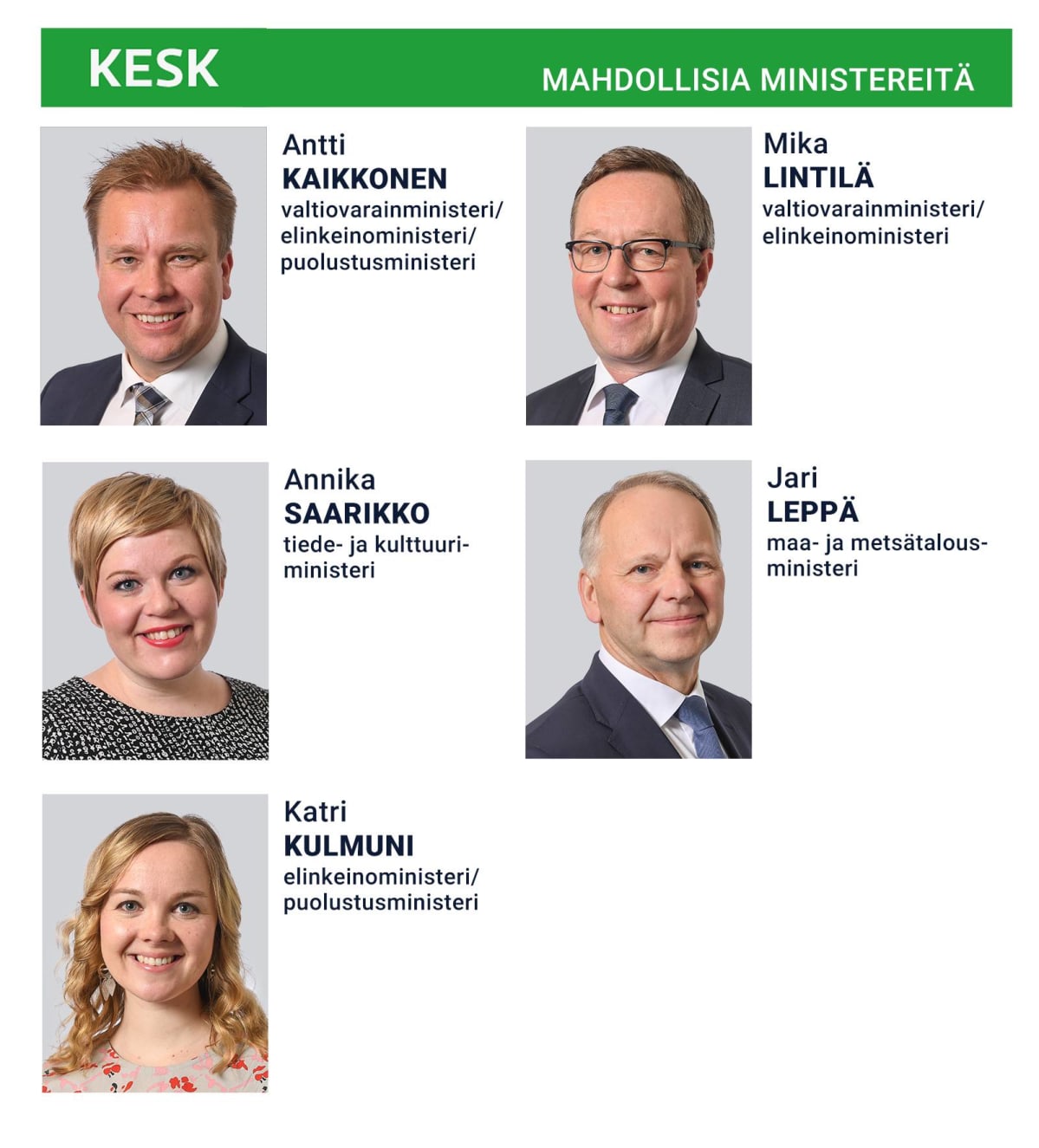 ministeriehdokkaat KESK