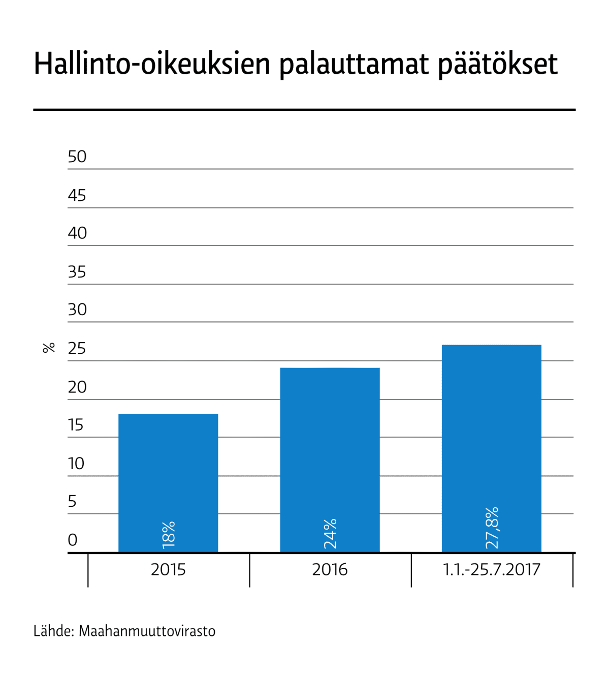 Ha:n palauttamat turvapaikkapäätökset tammi-kesäkuu 2017.