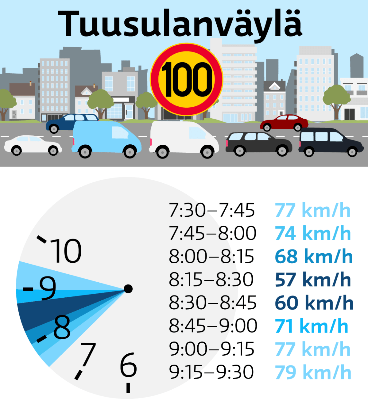 Tuusulanväylä