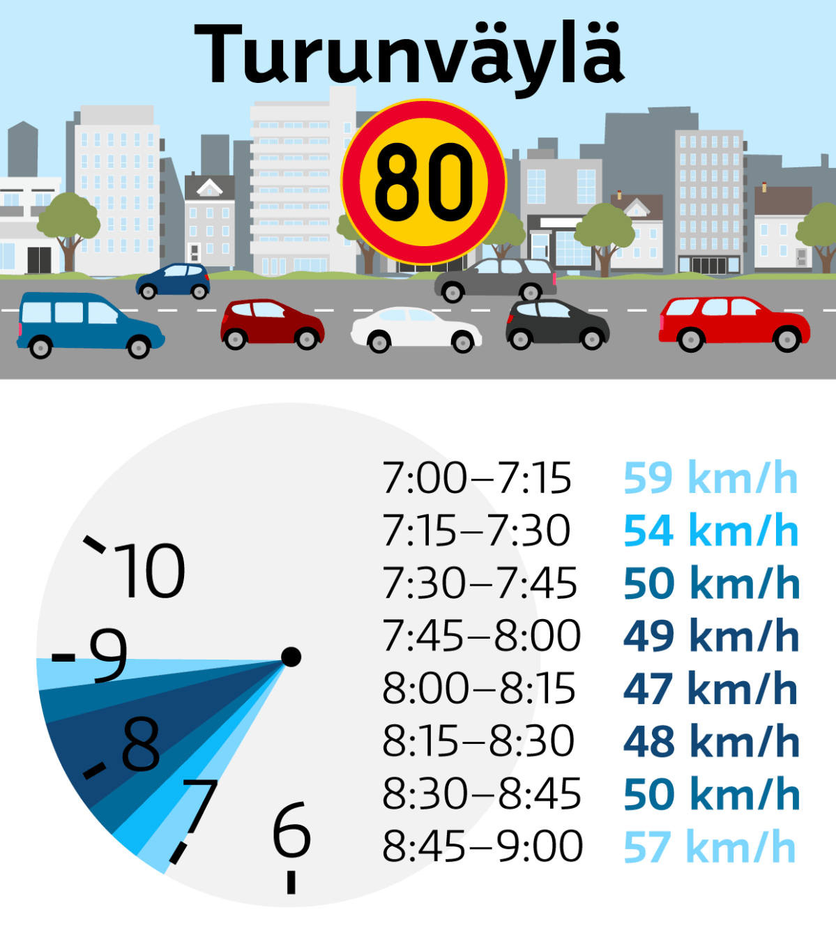 Turunväylä